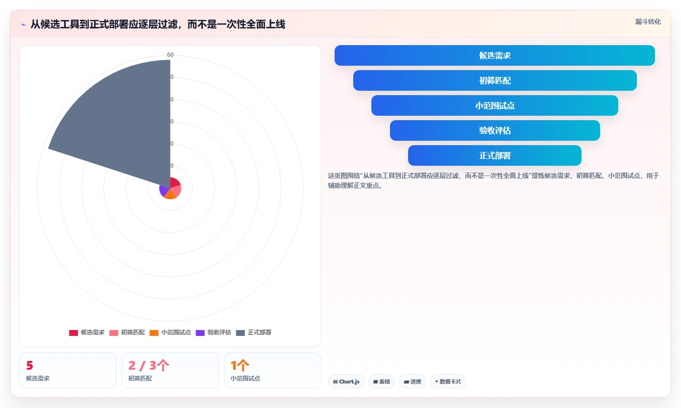 研发效率飙升!2026年最值得尝试的5款Confluence和Jira使用工具