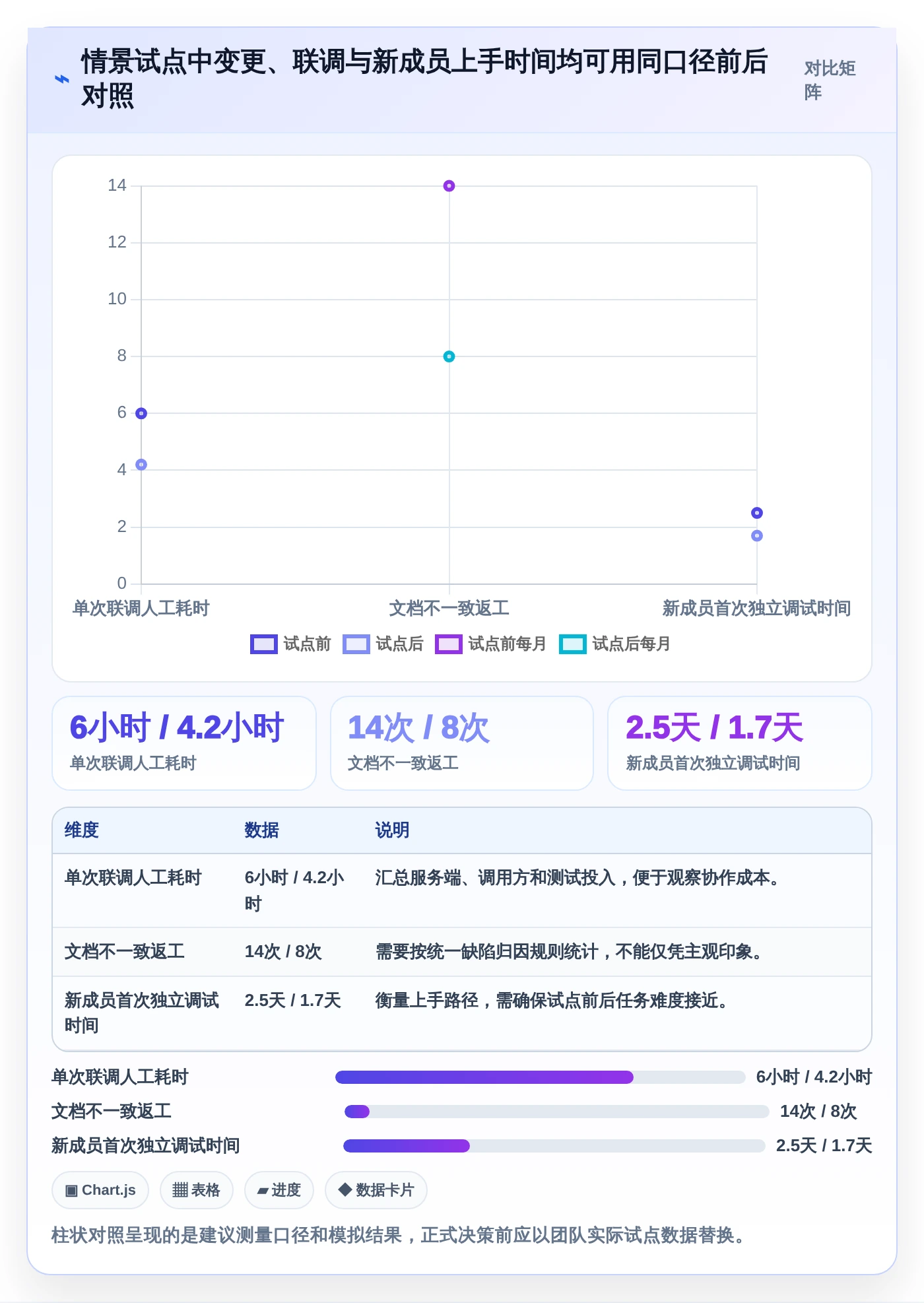 选对工具事半功倍:2026年接口API文档工具选型指南