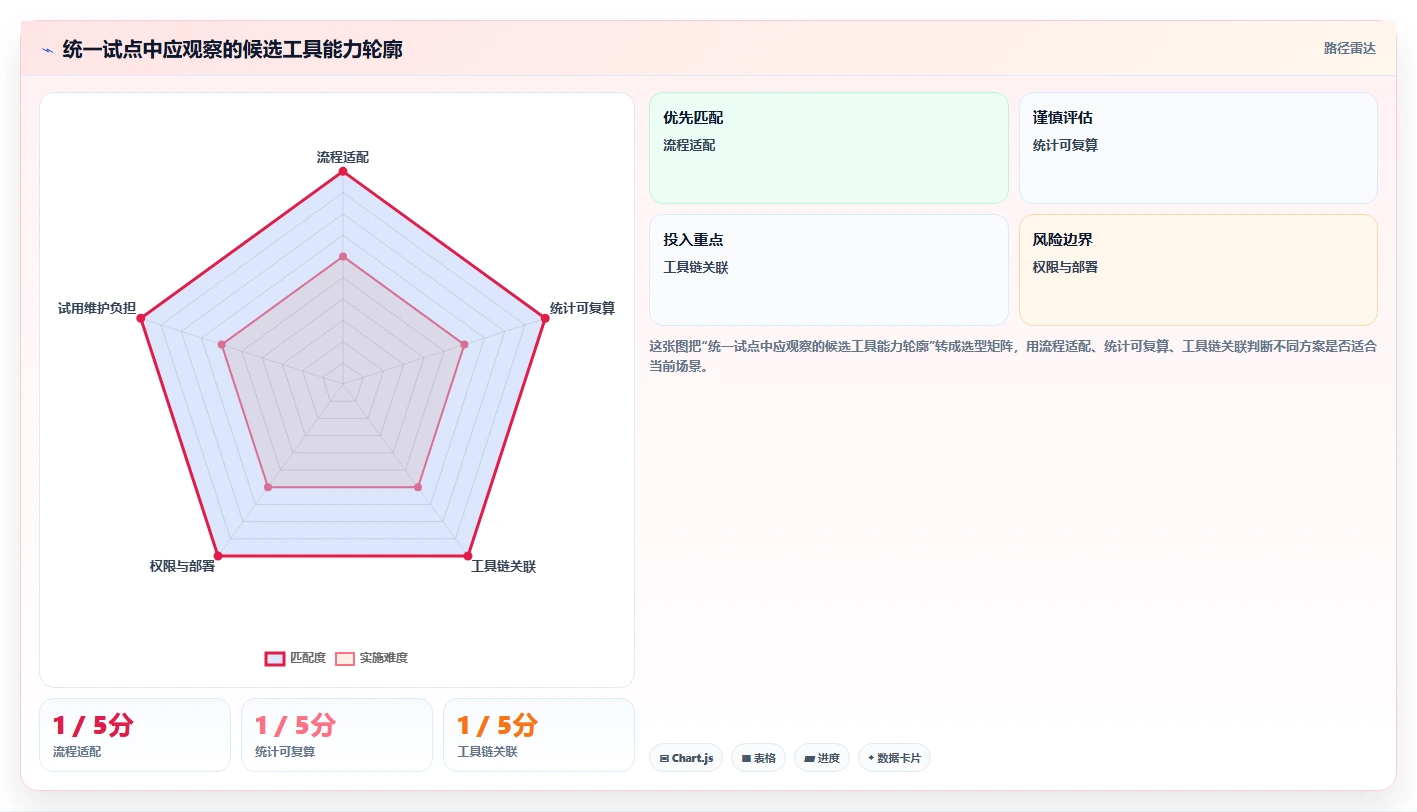 开发团队必看:2026年最新7款bug统计软件选型指南