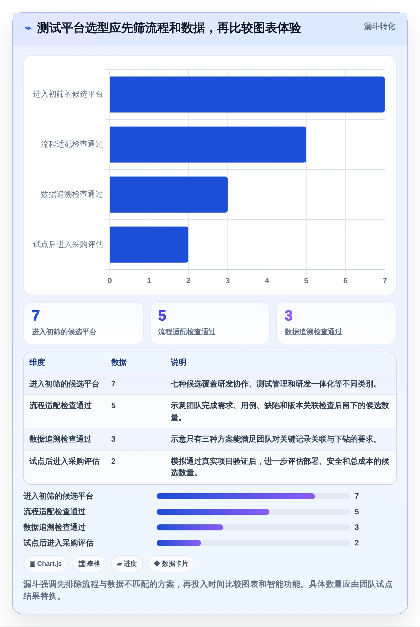 研发团队福音：2026年最智能的7款测试平台任务bug分析图表盘点