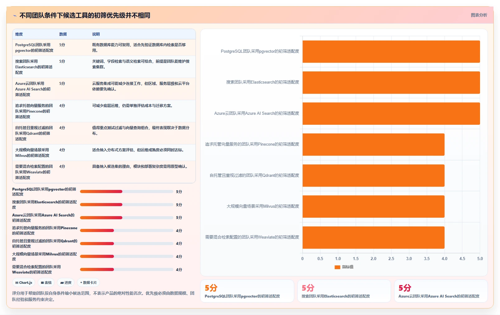AI时代必备：7款领先的知识库调用工具深度分析