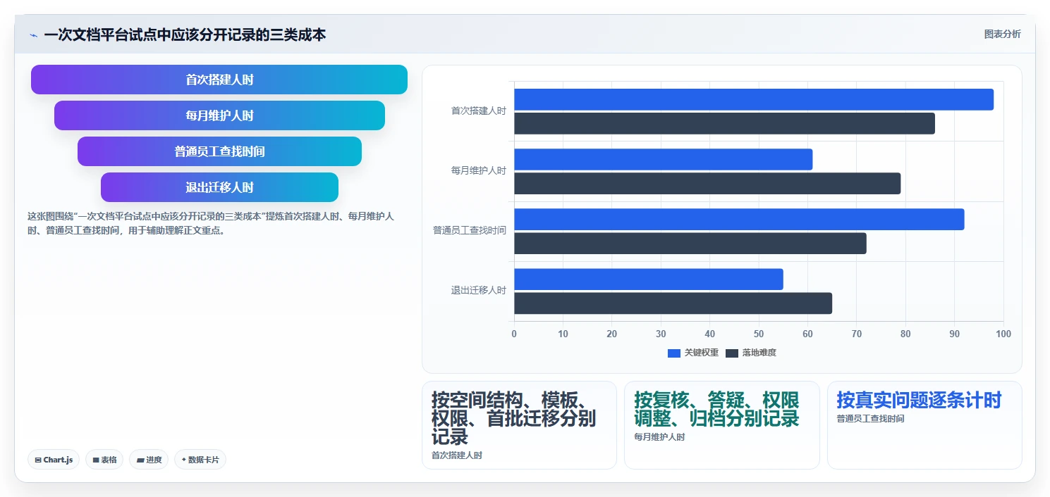 提升团队协作：2026年最值得投资的5款快速搭建文档平台