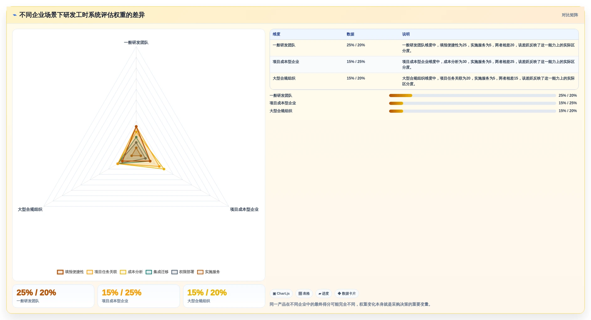 研发团队必备:2026年度5款顶级捷为itimes工时管理系统推荐