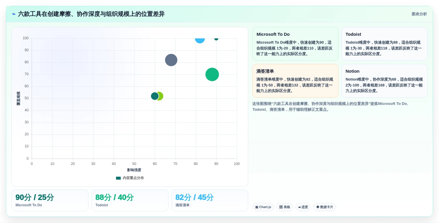 2026年效率之选:6款顶级计划任务创建工具全面对比
