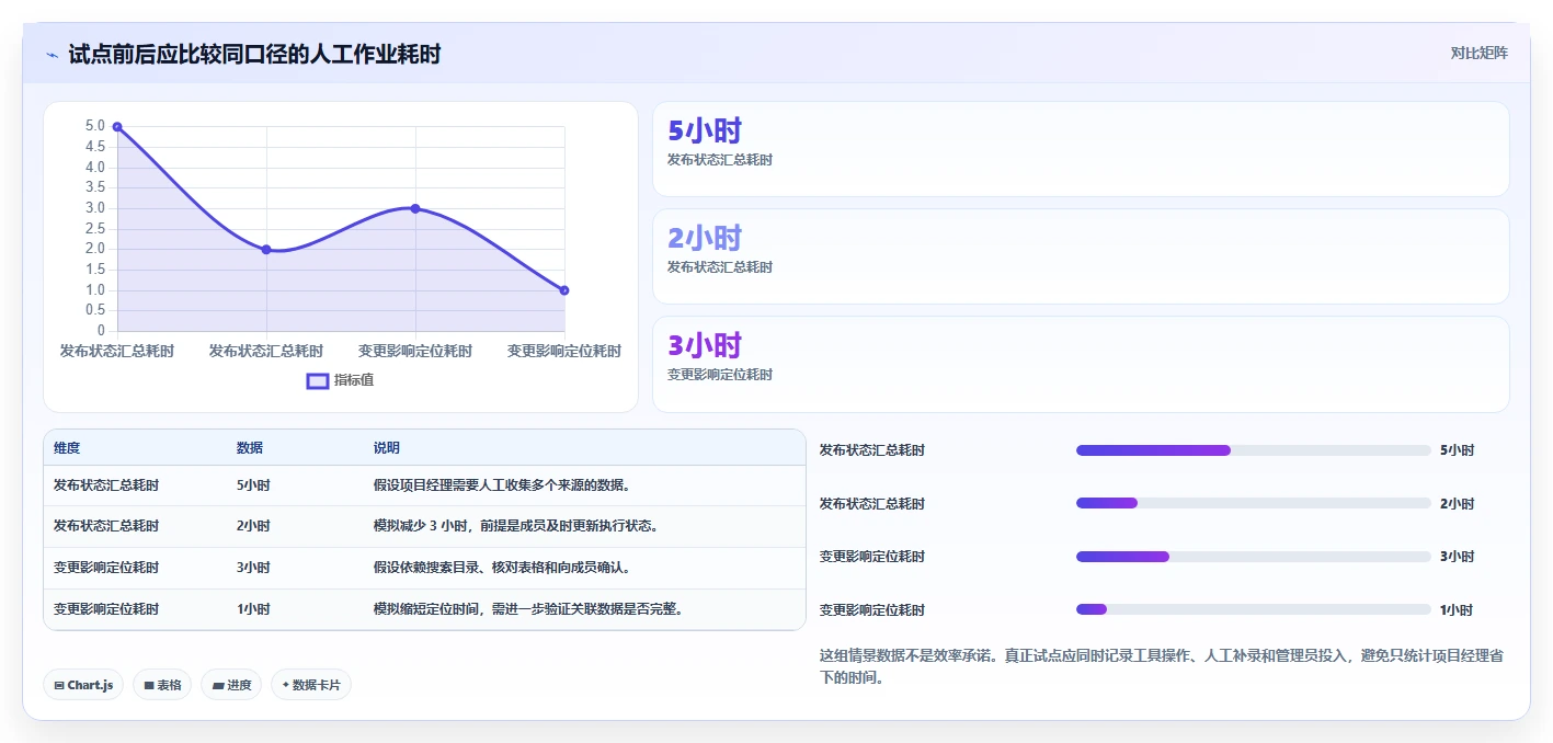 项目经理必备！来看这 5 款用例管理平台工具谁更适合你