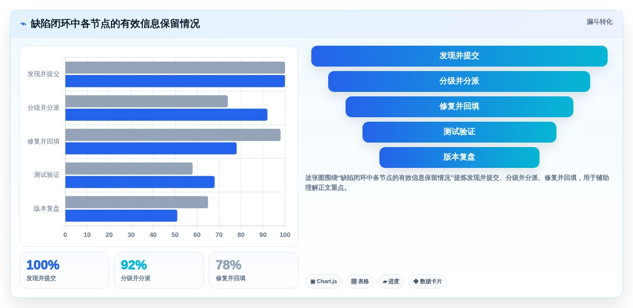 提升研发效率必备:2026年度7款顶级bugfree管理工具推荐
