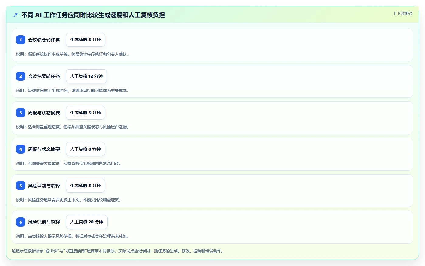 2026 年企业级 AI 项目管理平台选型指南:7 款核心工具深度评测