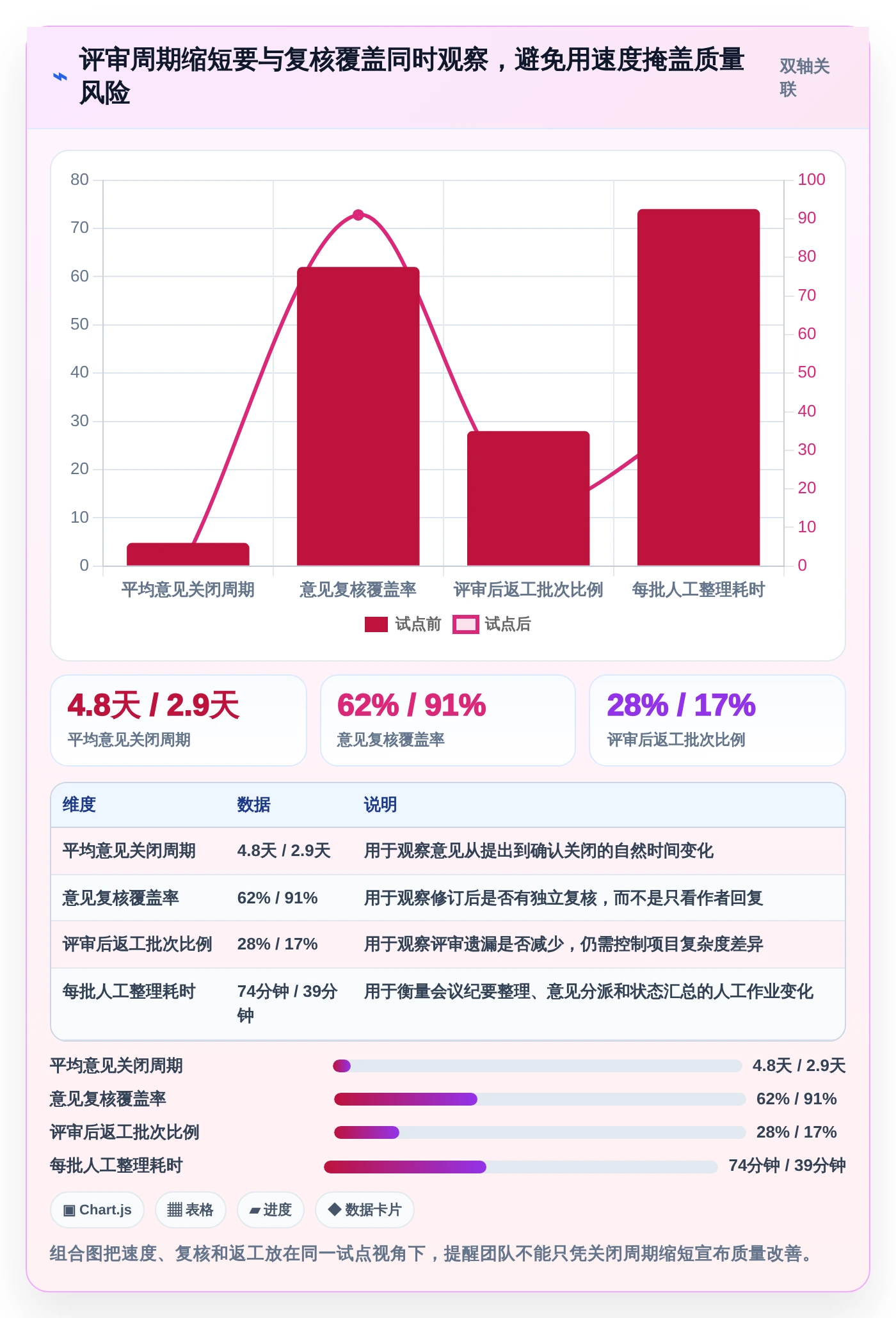 2026年度测试评审工具大盘点:6款提升效率的必备神器