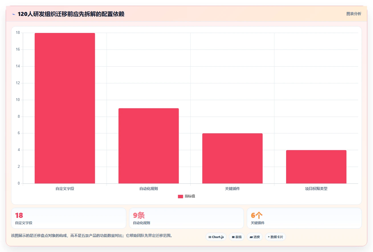 2026年Jira替代软件哪款靠谱？五款主流项目管理工具深度测评