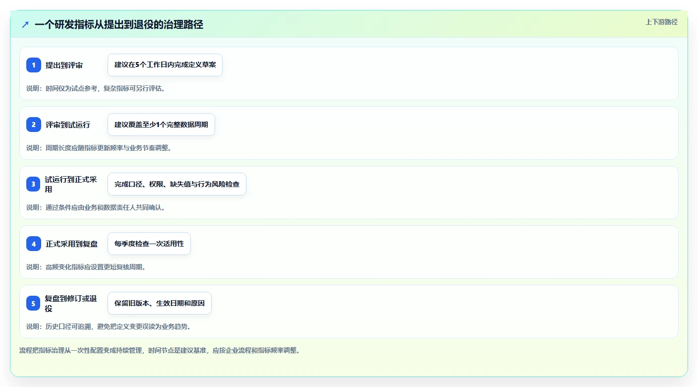 研发管理升级指南:2026年最受欢迎的5大绩效指标库系统解析