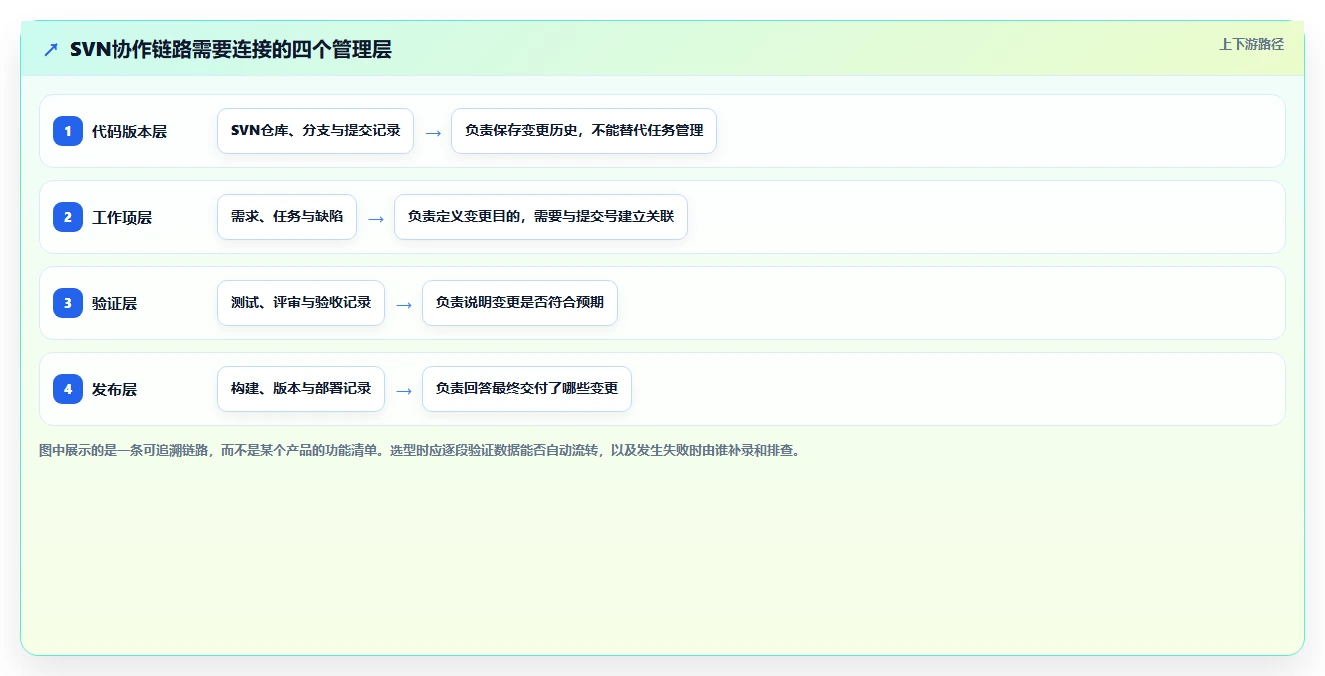 提升协作效率：2026年值得尝试的8款SVN项目管理工具盘点