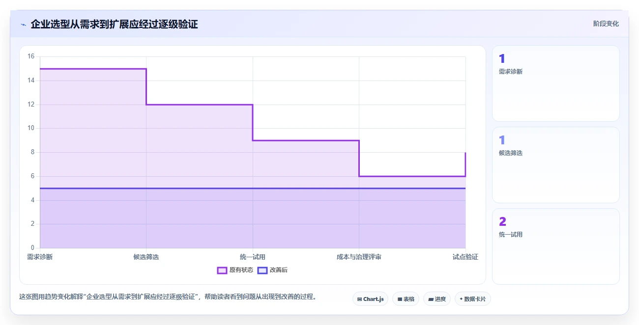 2026年9款主流项目规划软件对比:企业选型指南