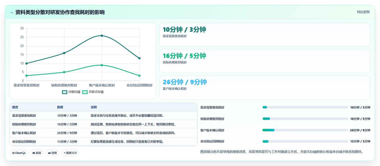 提升团队协作效率:5大热门搭建资料共享网站的软件工具推荐