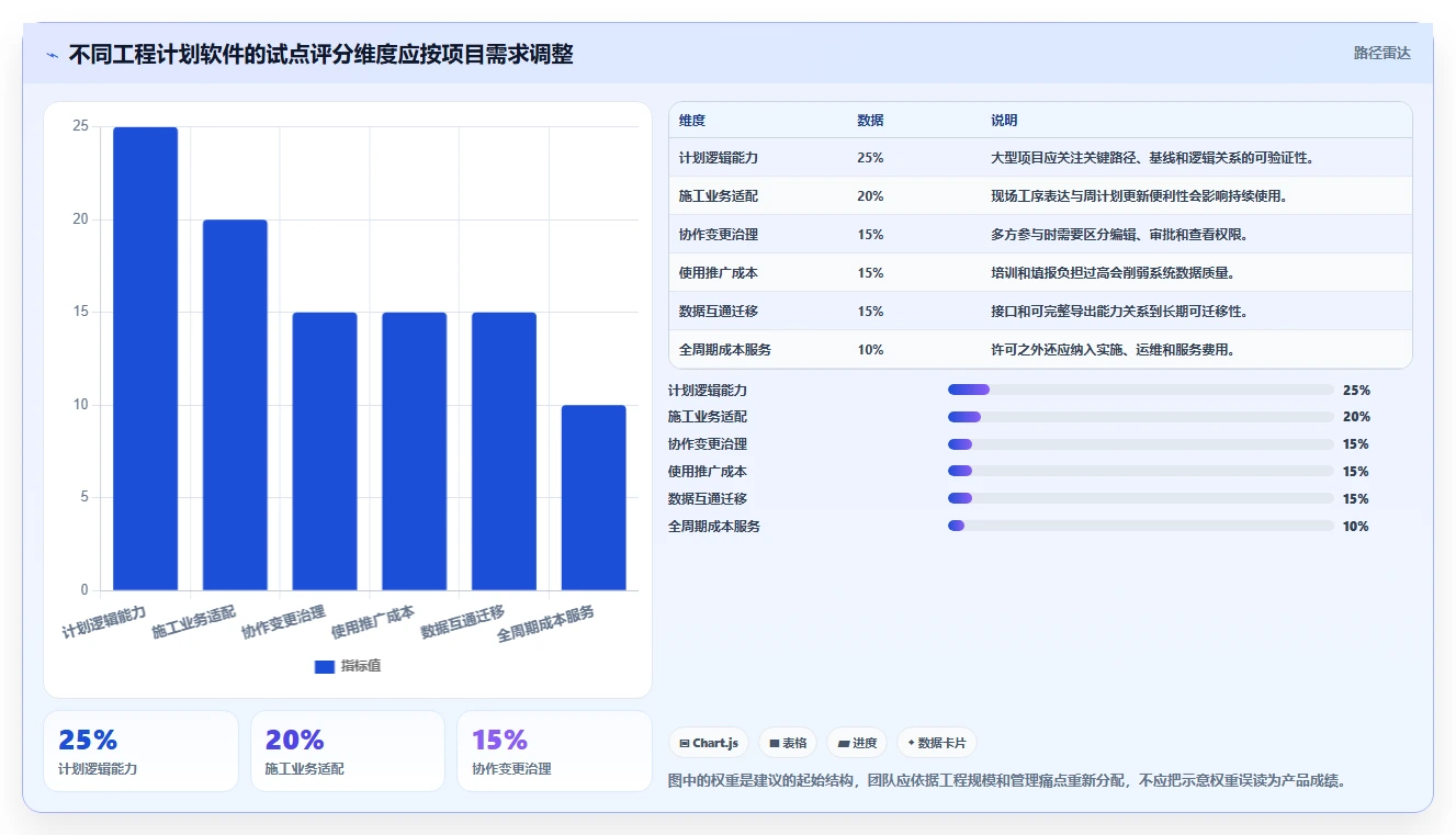 效率提升100%!2026年值得投资的7款筑业网络计划软件推荐