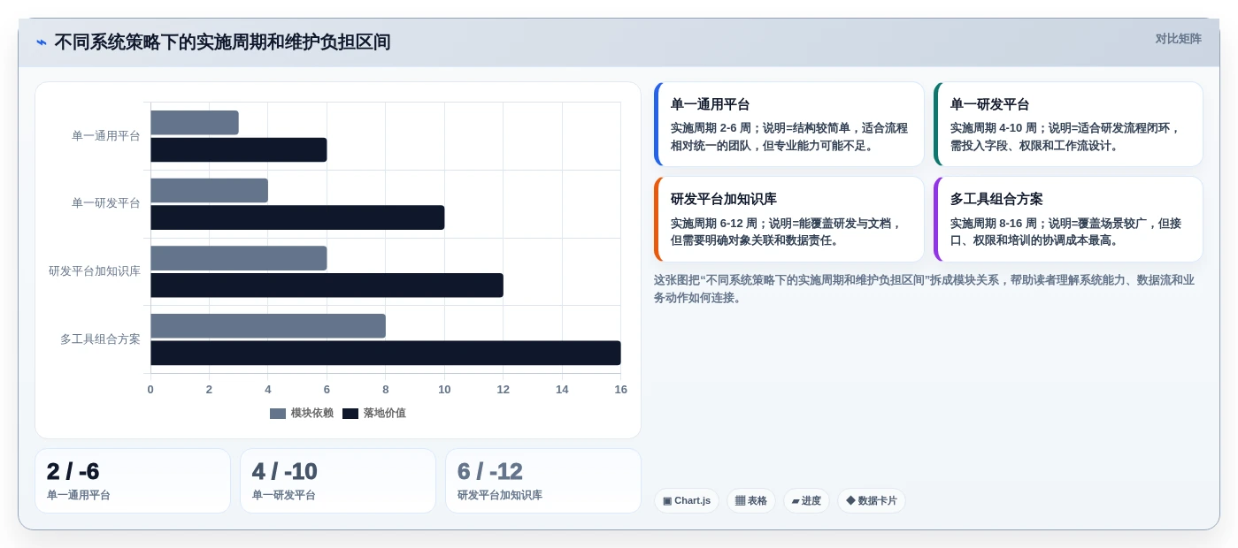 项目管理工具选型指南：2026年10款项目管理系统深度对比