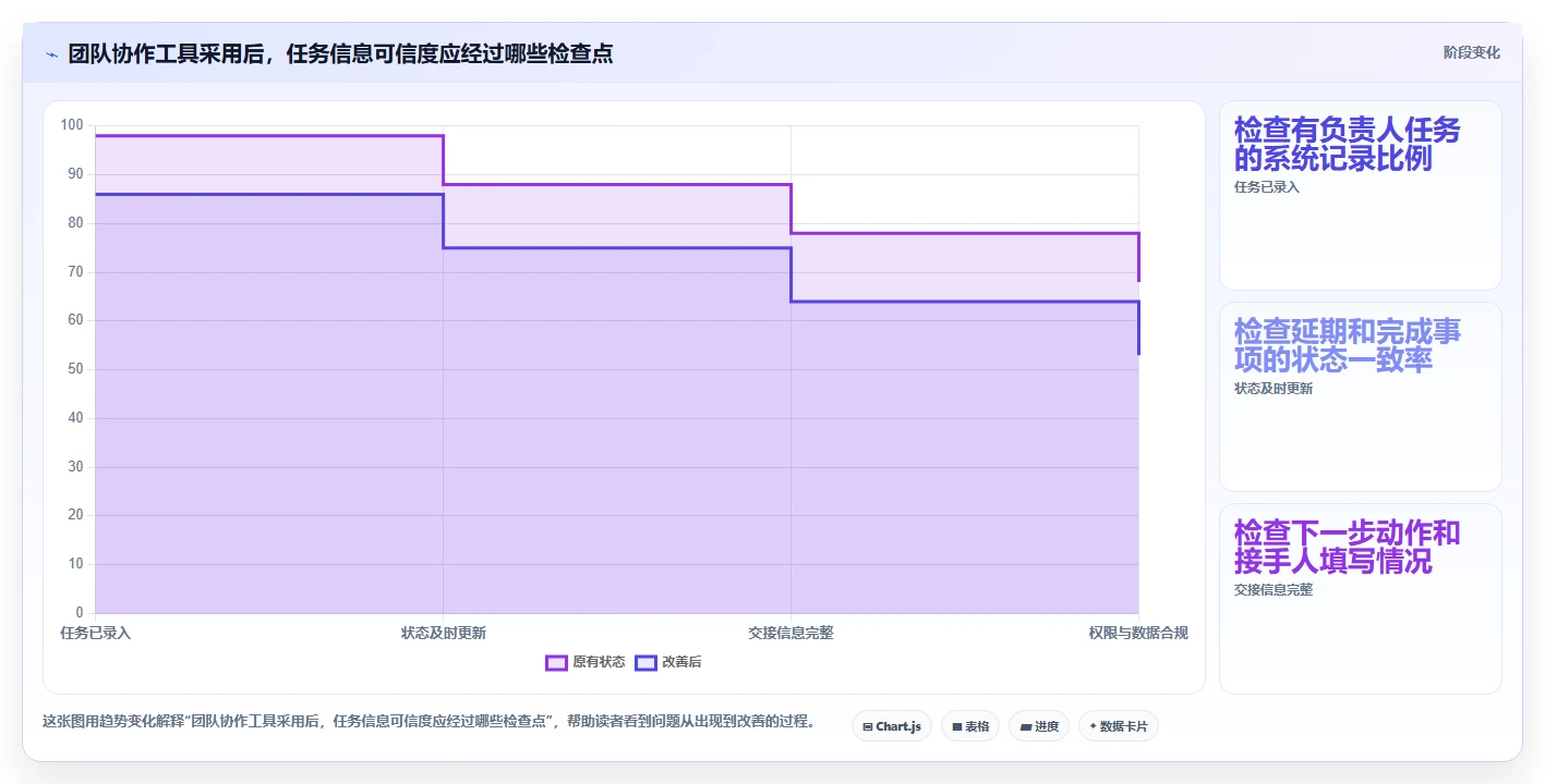 提升工作效率的秘诀:2026年度10大热门时间管理计划软件推荐