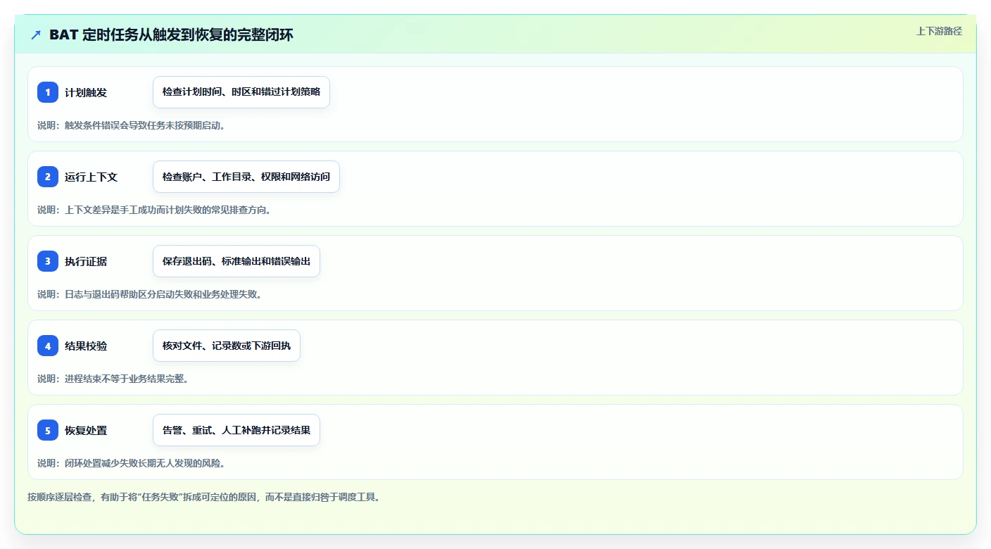 自动化运维必备:2026年7款顶级bat任务计划程序工具推荐