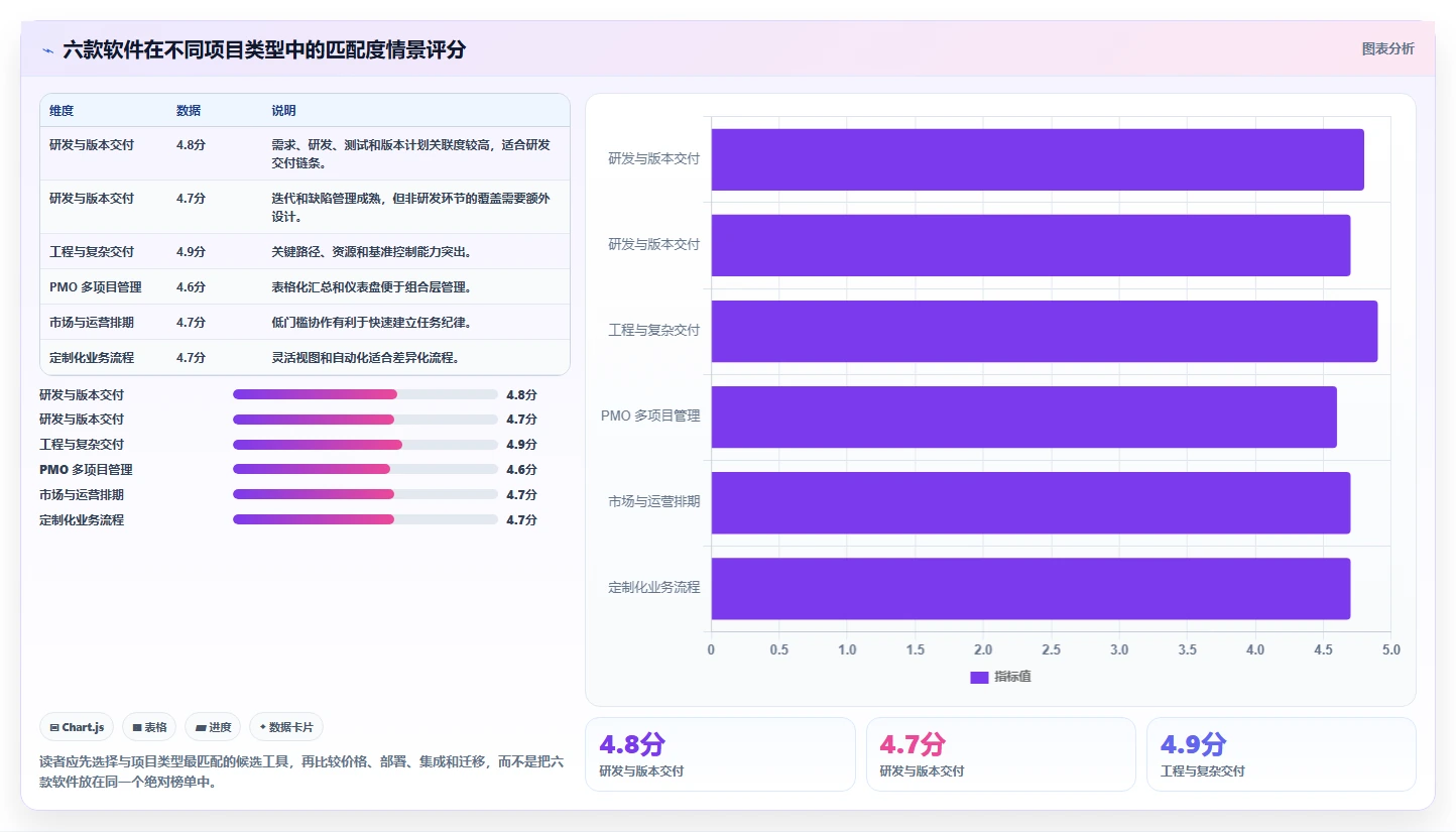 2026年项目管理必备:6款顶级进度计划使用的软件深度对比