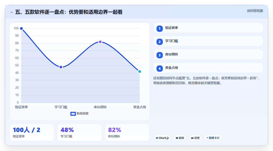 五、五款软件逐一盘点:优势要和适用边界一起看