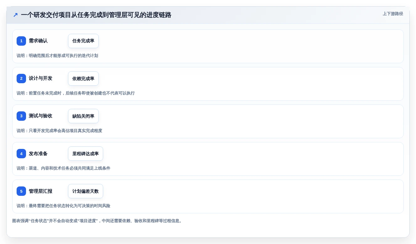 2026年必备:6大project项目进度软件工具对比与选型指南