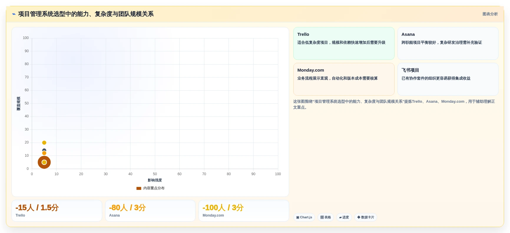 项目管理新趋势:2026年最值得尝试的8款清单制管理系统