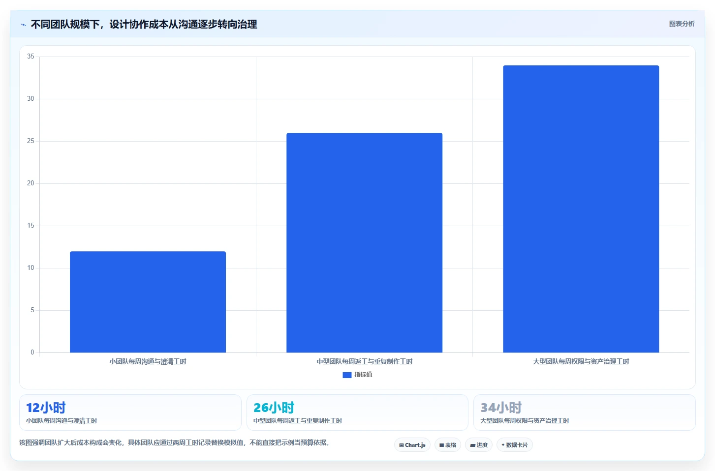 解锁产品创新：2026年不可错过的7款设计研发工具选型指南