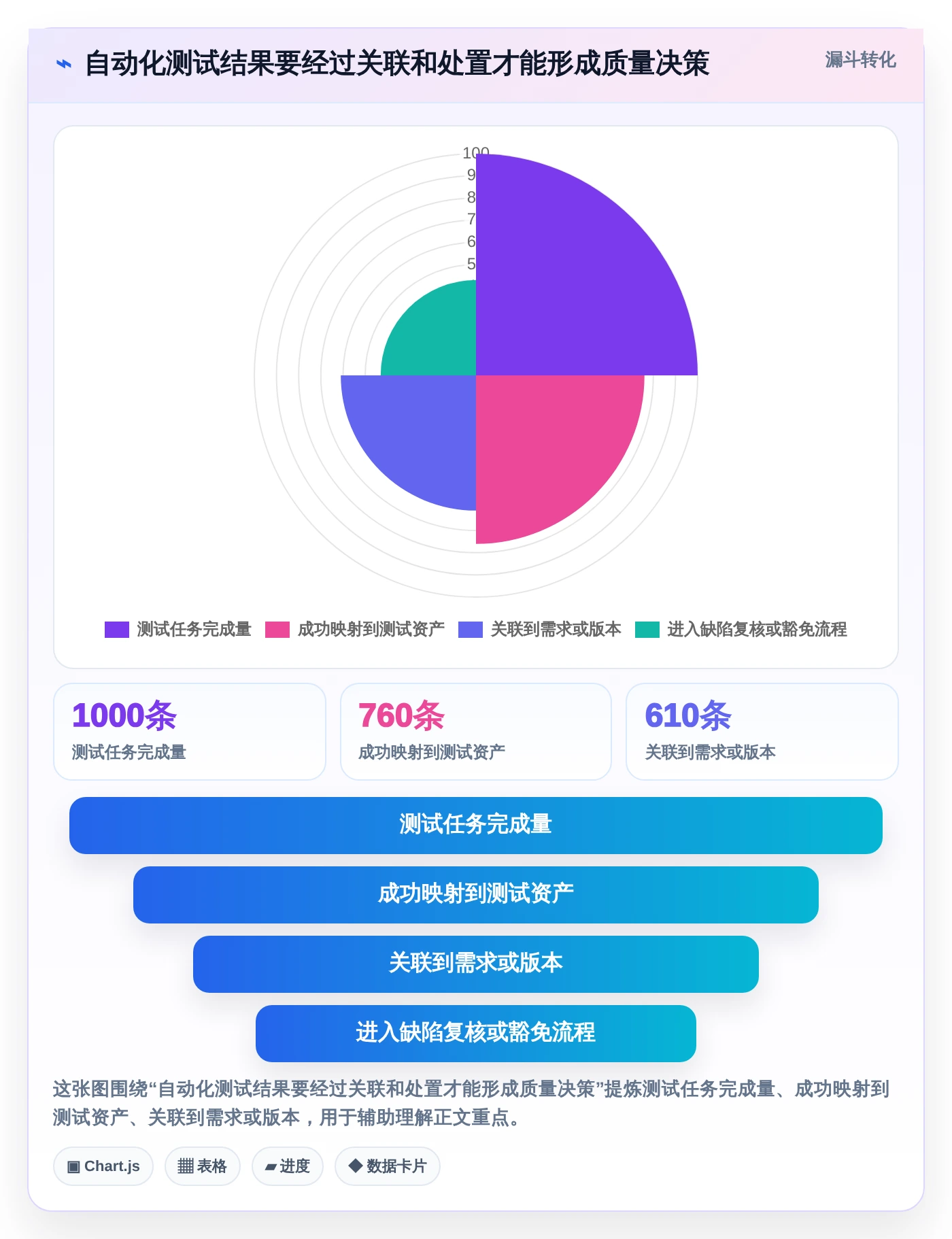 2026年必备：6款顶级测试管理工具全面对比
