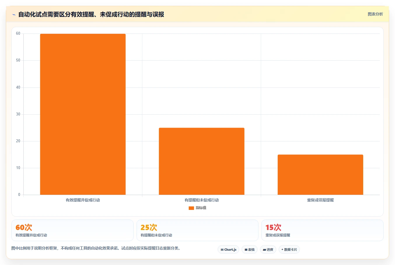 提升效率必备:2026年5大中外语言交流合作中心项目管理平台工具推荐