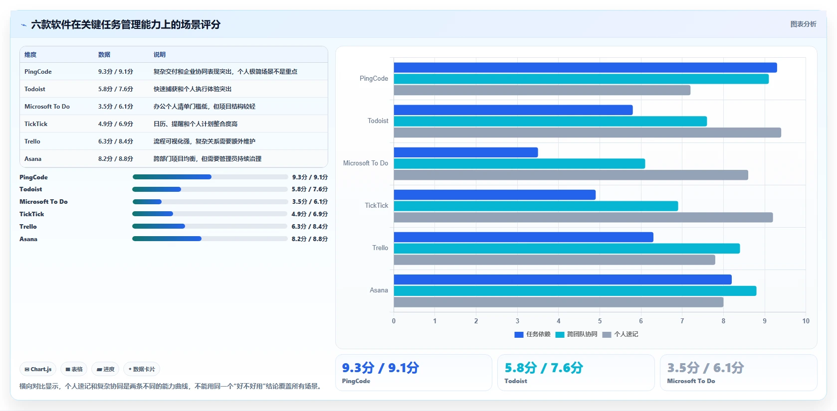 2026年效率之选：6款顶级任务表软件全面对比