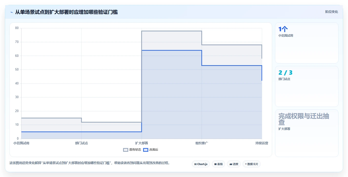 知识库工具选型指南：2026 年必备的 5 大工具