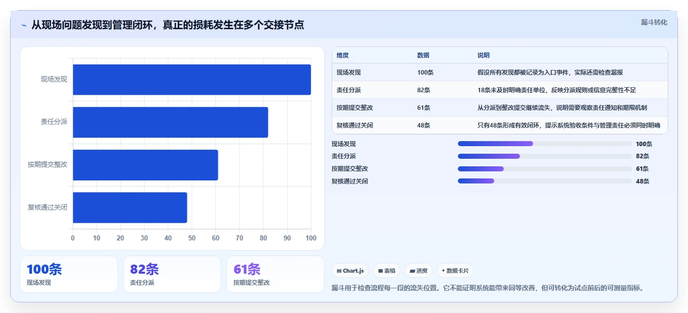 2026年工程管理系统选型指南：5款主流平台深度对比与决策参考