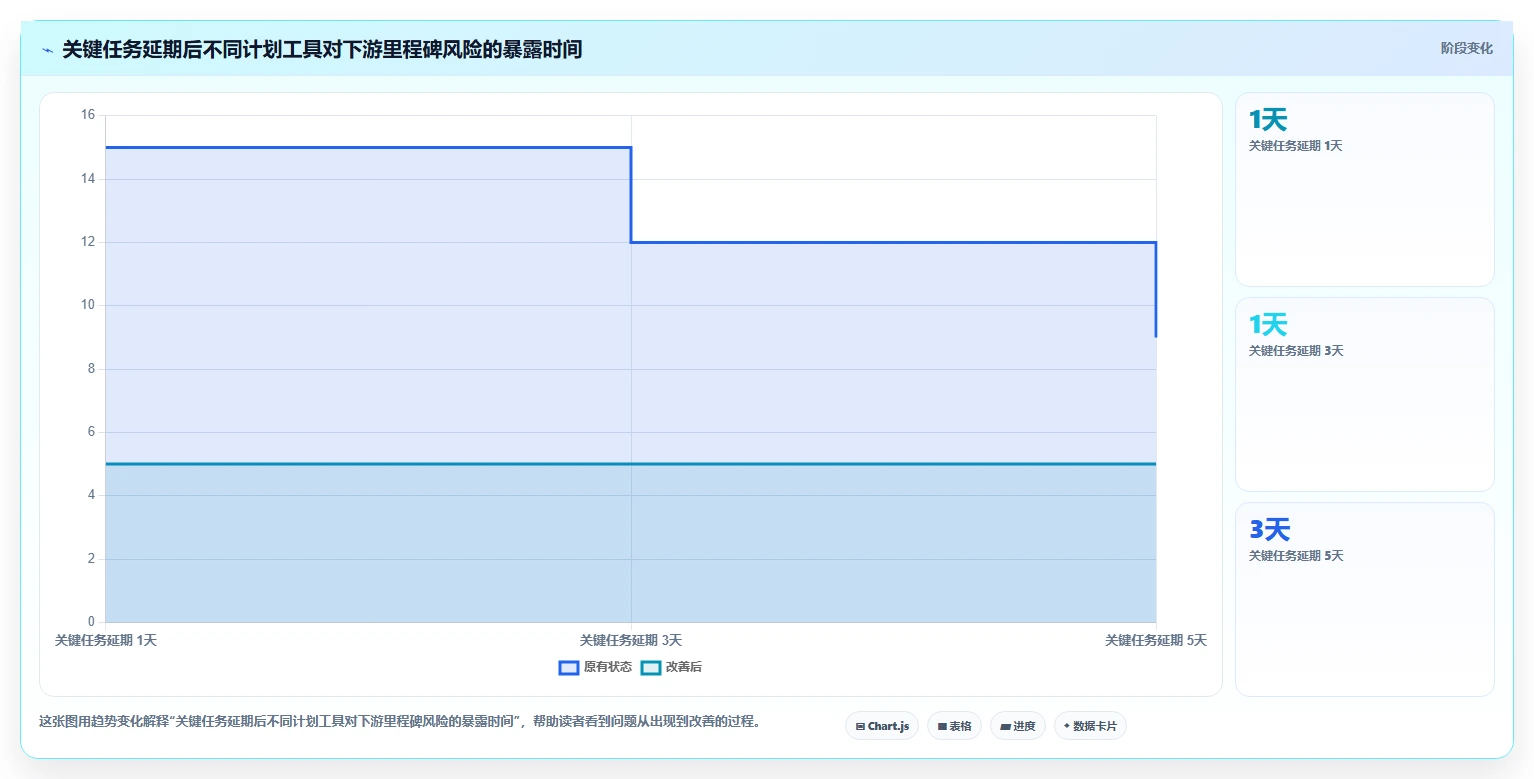 提升交付效率:2026年最热门的5大项目交付计划表格模板工具盘点