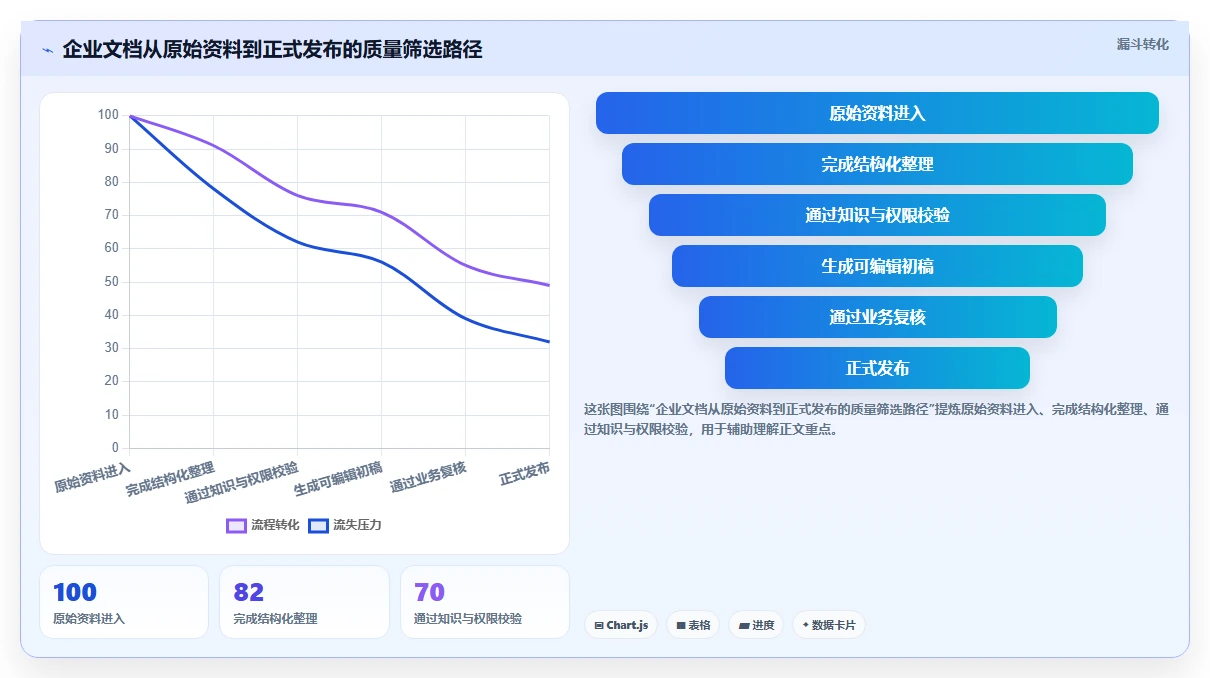 解决文档生成难题:2026年度8大文档生成问题的软件推荐