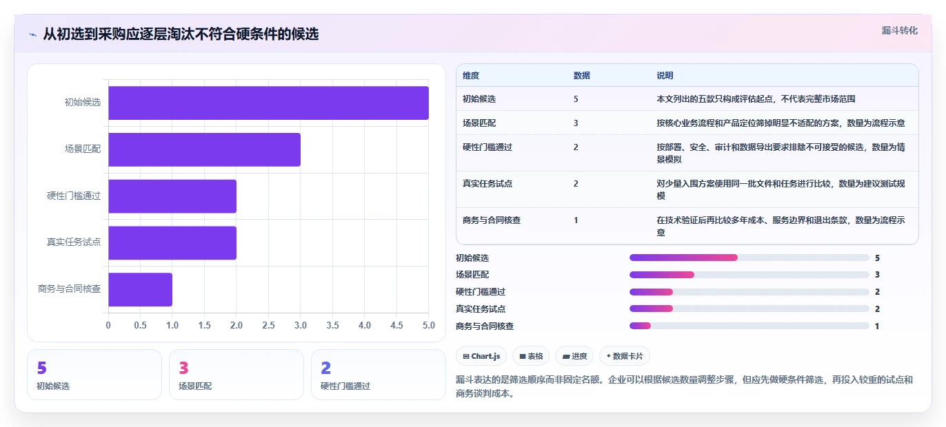 选对工具事半功倍:2026年最值得投资的5大电子文档管理系统CDG