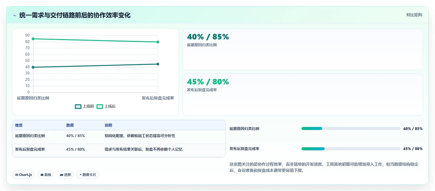 选对工具事半功倍:2026年产品经理需求与项目管理工具选型指南