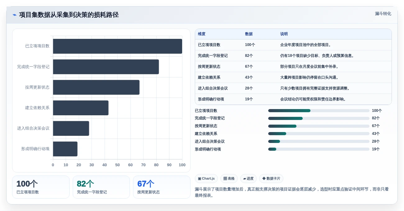 从新手到专家：2026年项目集管理工具选型全攻略