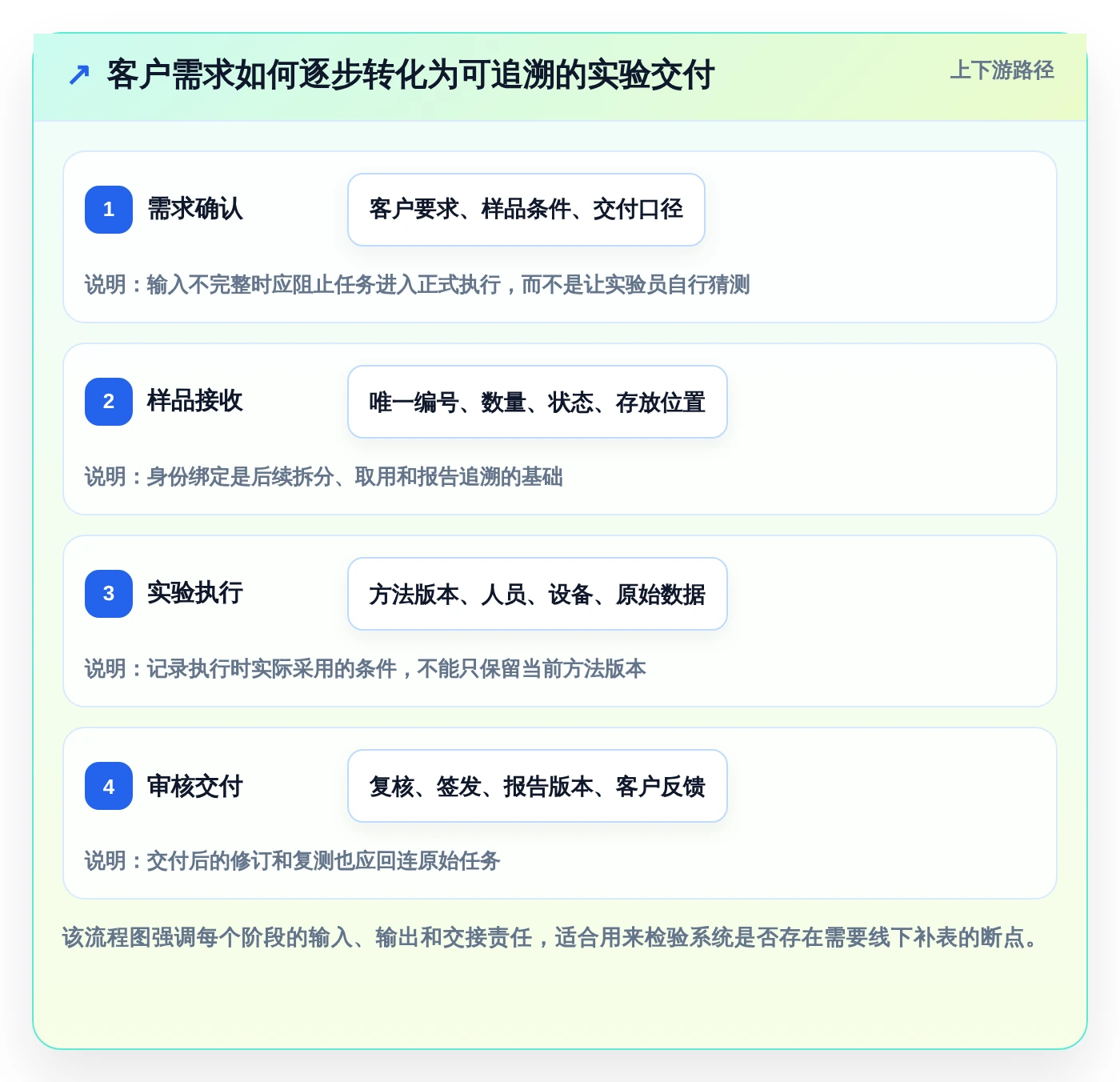 crm研发实验室管理系统选型指南：2026年6大必备功能解析