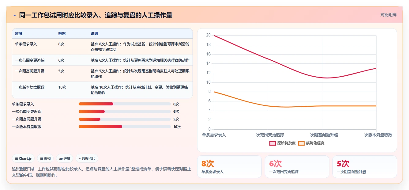 效率倍增!2026年最受欢迎的5款产品经理项目管理工具推荐