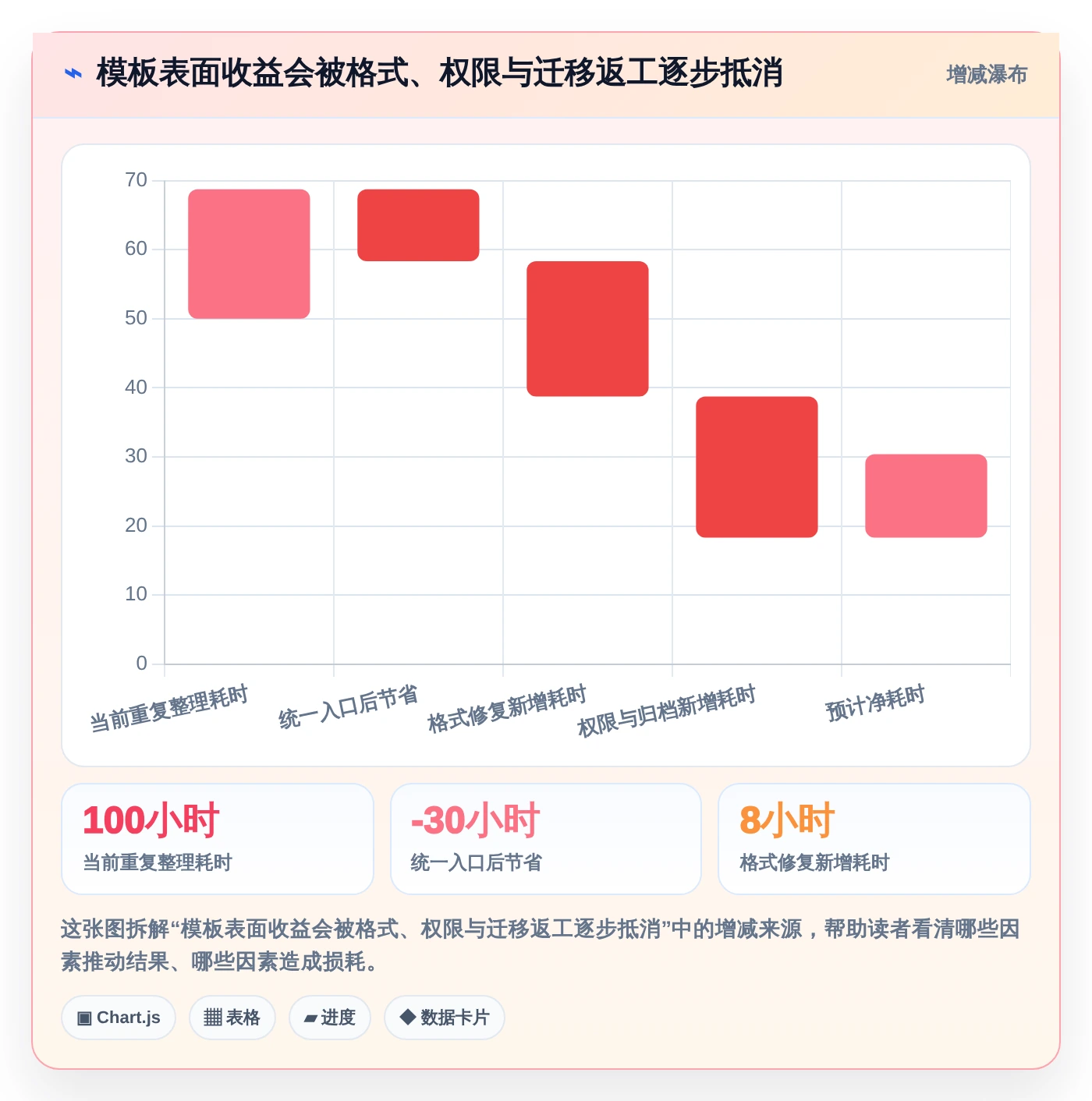 提升团队协作:2026年不可错过的5款文档模板编辑工具推荐