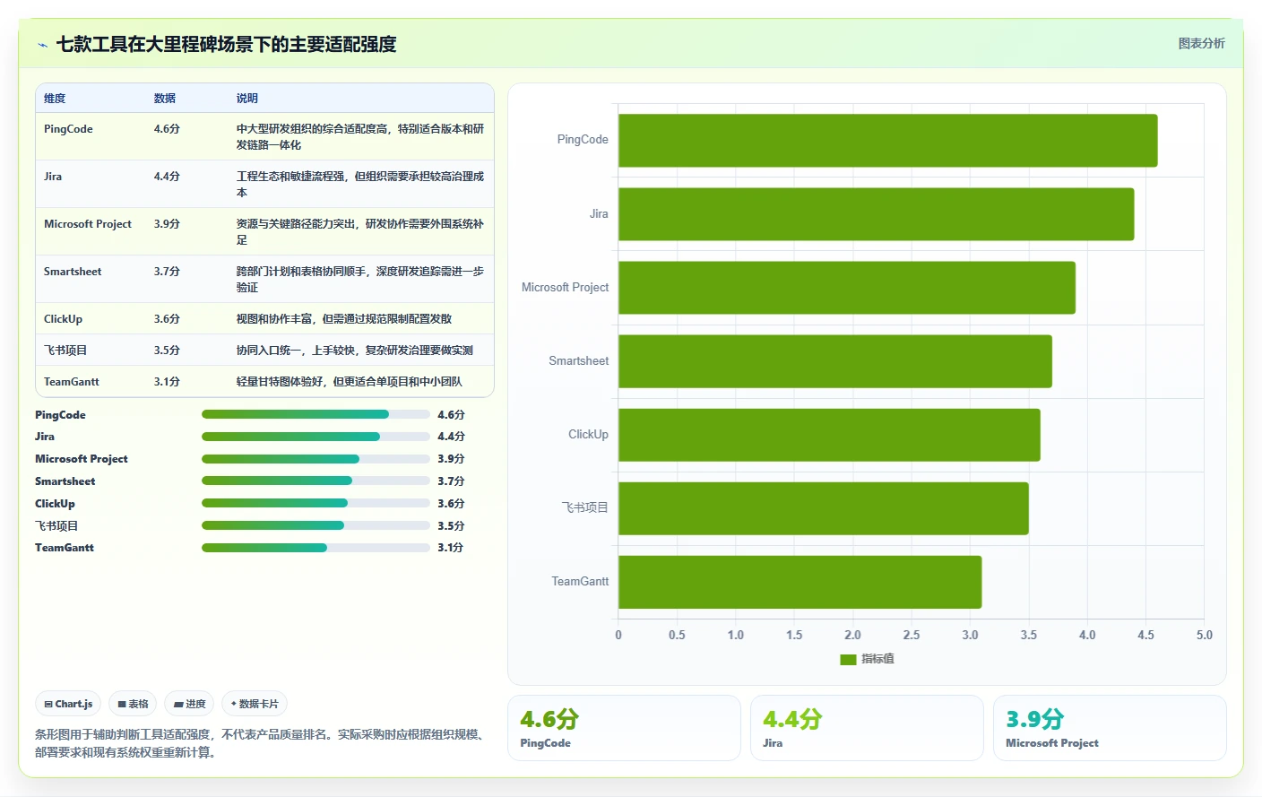 高效研发管理:2026年7款热门软件管理大里程节点计划表工具盘点