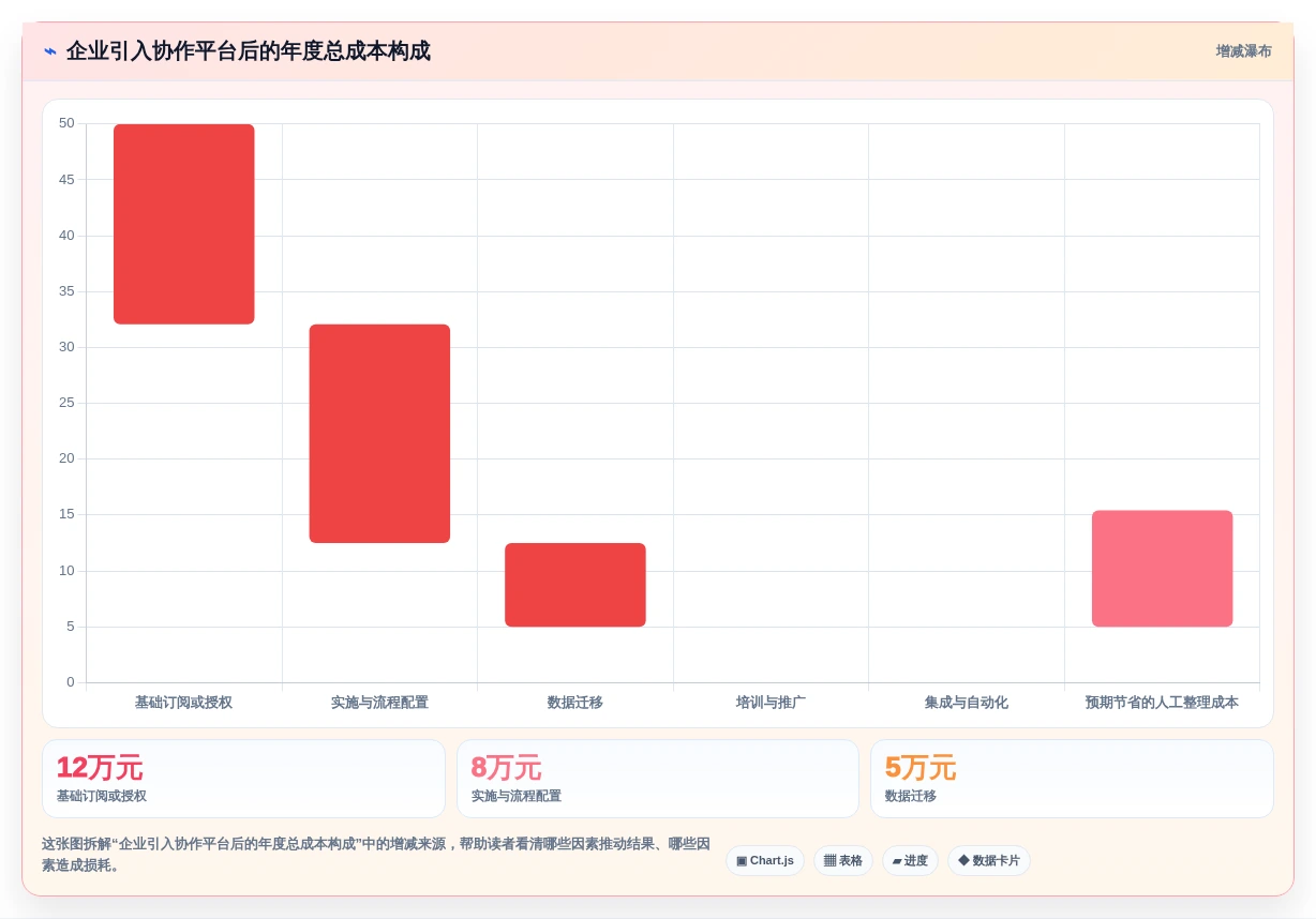突破协作瓶颈:2026年最受欢迎的7款团队共享工作平台全解析