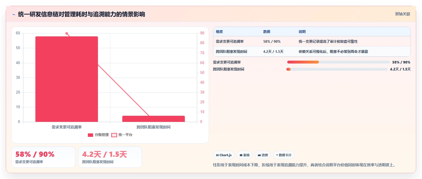 2026年脑功能信息管理平台软件系统大盘点:6款顶尖工具助力研发效率飞跃