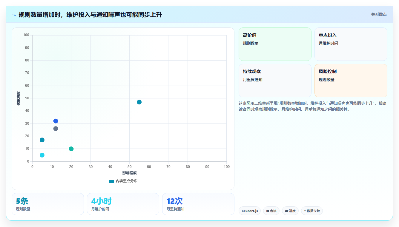 2026年最佳项目管理自动化工具:8款平台深度评测与选型指南