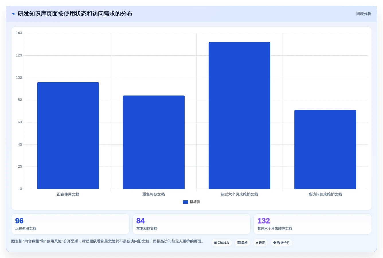 程序员文档软件对比:2026年最受欢迎的5大工具分析