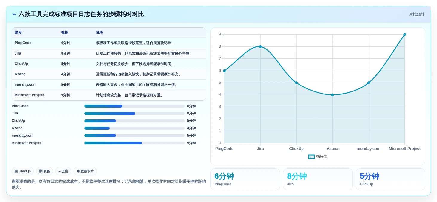 2026年项目经理必备：6款顶级项目日志管理软件深度对比