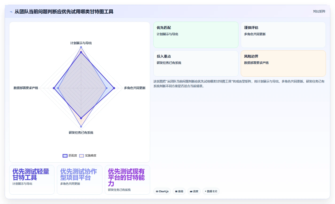2026年研发管理必备：如何选择合适的甘特图在线绘制软件？7款工具深度分析