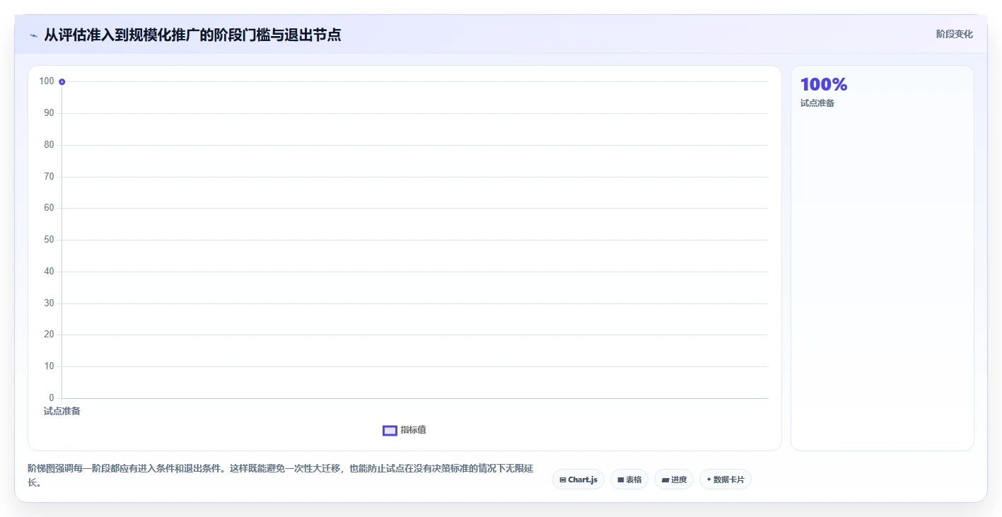 项目管理新趋势:2026年PingCode开发平台TOP 5选型指南