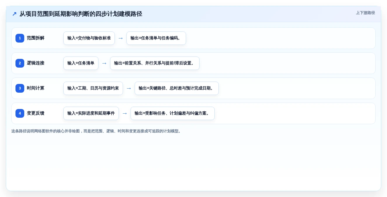 项目管理效率倍增!5大进度网络图软件2026年最新推荐