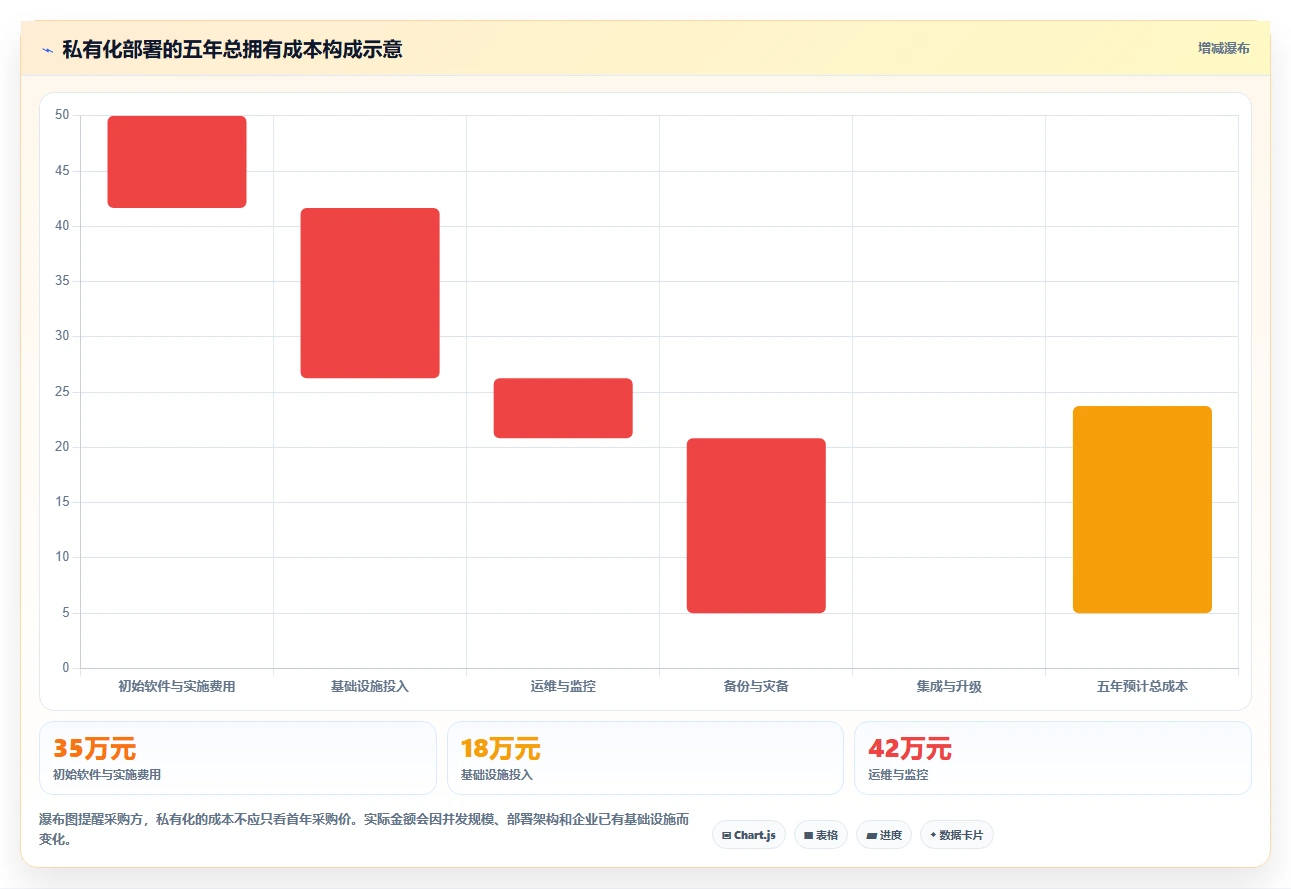 选对工具事半功倍：2026年可视化项目管理软件选型指南