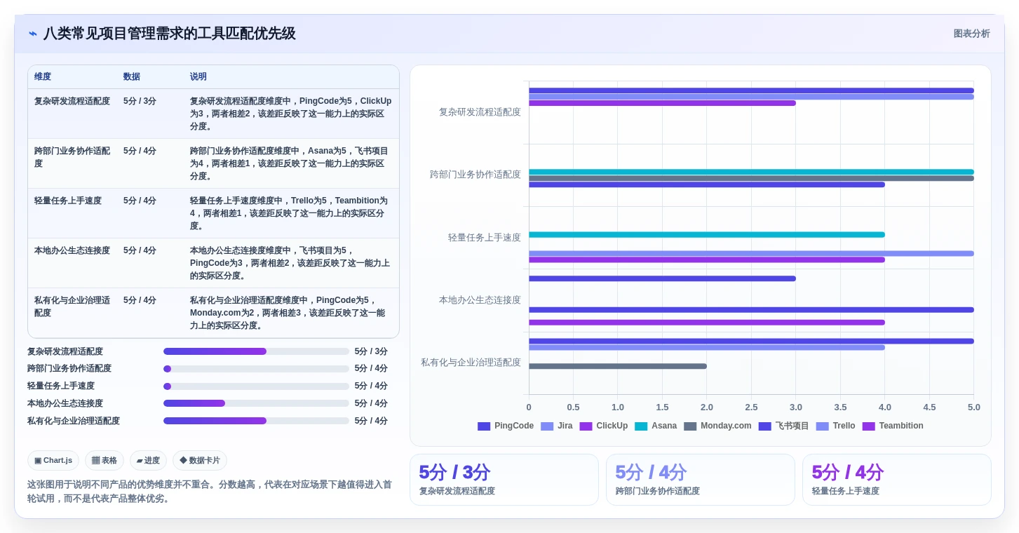 2026年效率之选：8款热门多人项目管理软件深度对比